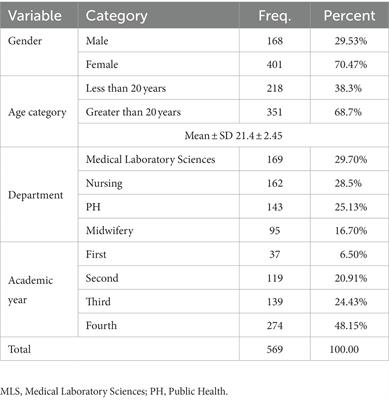 Uptake of hepatitis B vaccination and associated factors among health sciences students, Mogadishu, Somalia